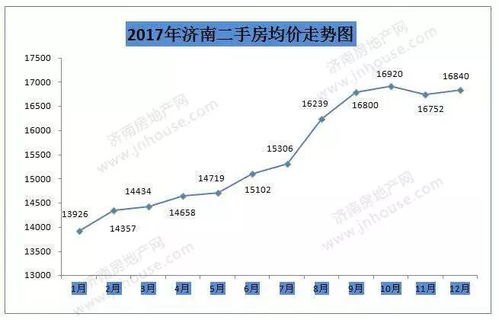 桃江房价2017 桃江房价2017