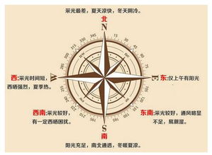 怎么分辨房子的朝向 怎么分辨房子的朝向