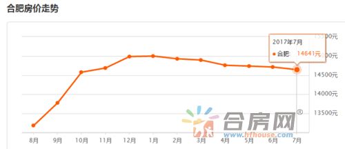 合肥房价腰斩 合肥房价腰斩
