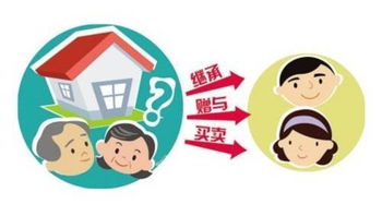 房子出售需要哪些费用 房子出售需要哪些费用