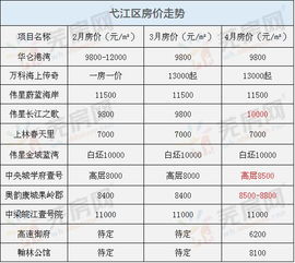 总房价计算 总房价计算