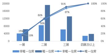 房地产税对房价的影响