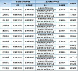 房子首付计算公式