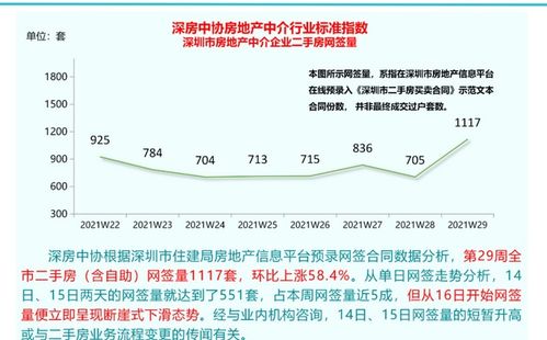 深圳买卖二手房流程