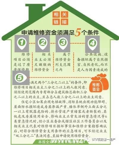 物业公司维修基金