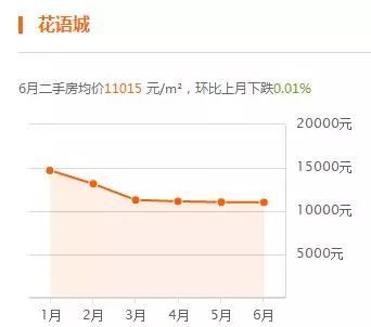 永清房价走势最新消息