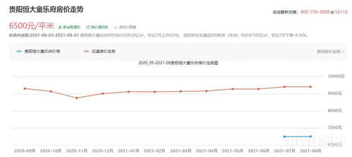 贵州的房价多少一平米