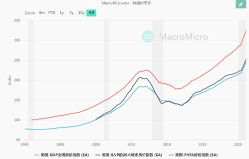 2008年房价跌了多少