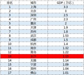 长沙的房价多少一平米 长沙的房价多少一平米