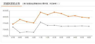 山东省最新房价排名