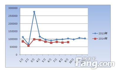 北京房价走势2013