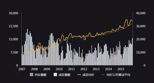 未来小县城的房价走势
