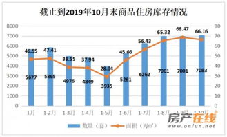 湖北十堰房价行情