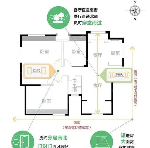 怎样知道房子的朝向