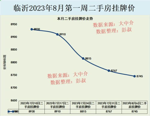 临沂的房价会跌吗