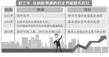 房价跳水是什么意思