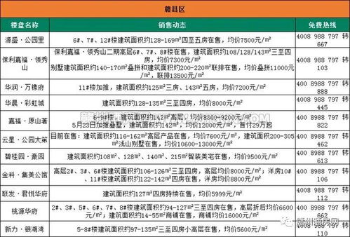 赣州房价最新消息