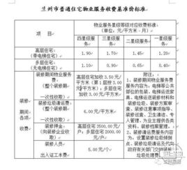 兰州市物业标准